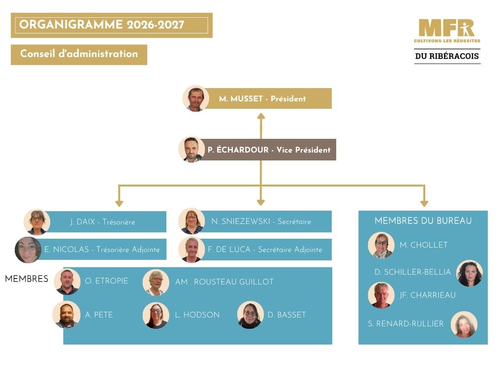 Organigramme CA de la MFR du Ribéracois